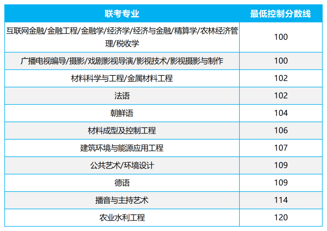 河北专升本报考人数≤招生人数，就会稳稳上岸吗？
