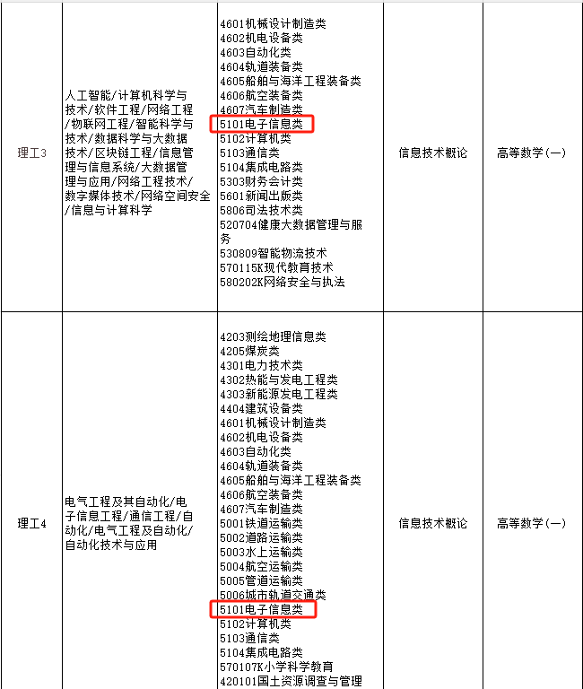 河北专升本26年3月4日9时开启报名通道！你选择好自己的报考专业了吗？