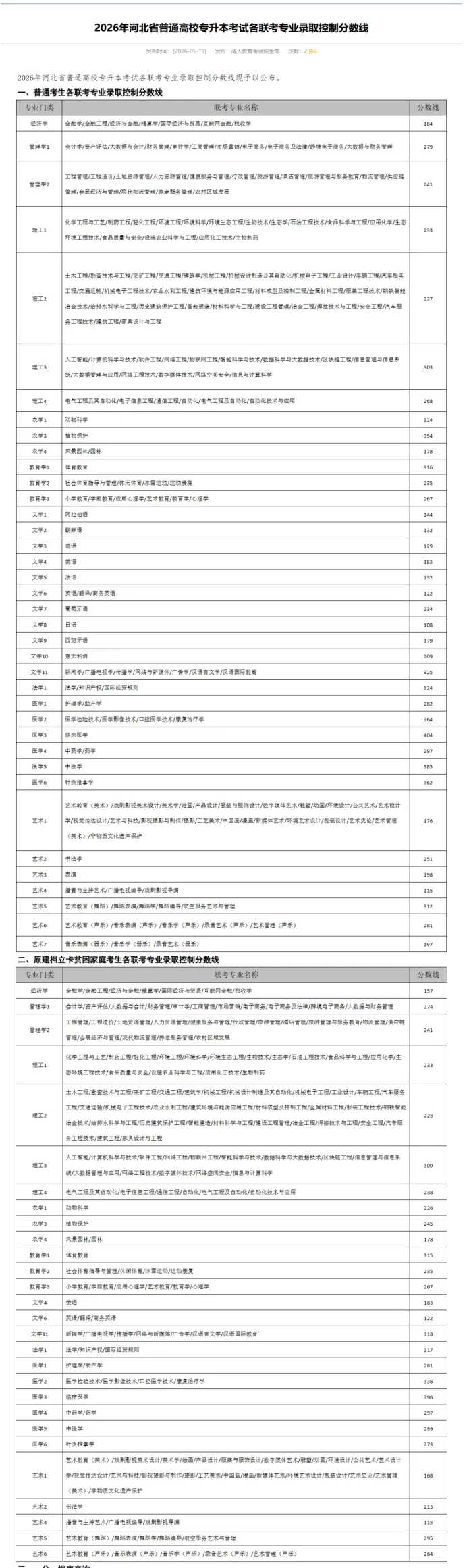 河北专升本2026年各联考专业录取控制分数线、一分一档表出炉！