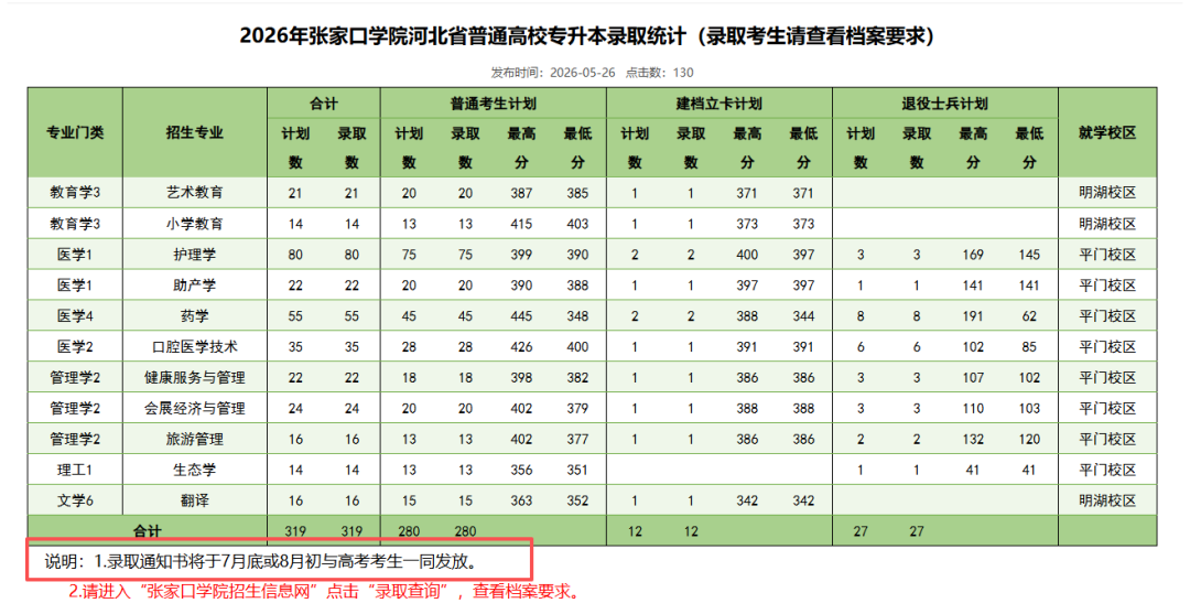 河北专升本考完试后除等待录取通知书外，还有档案以及团籍转移问题你需要知道！